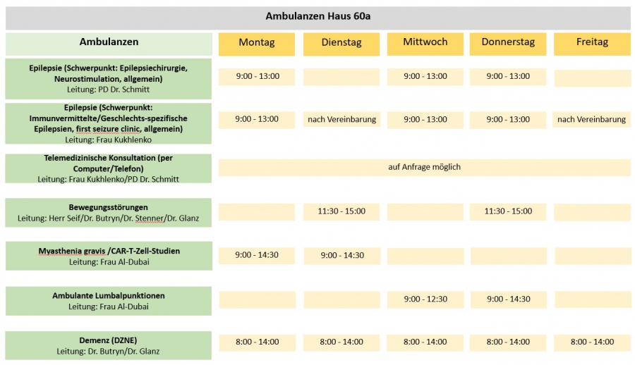 Ambulanzen Haus 60a